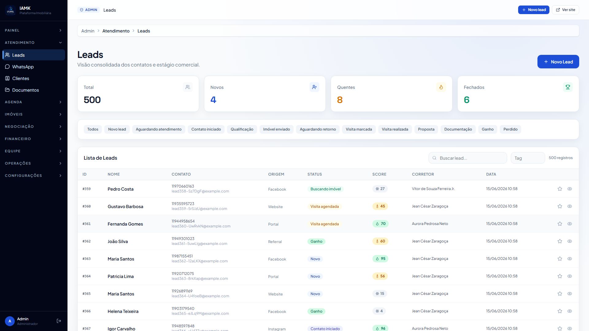 Tela real do CRM da IAMK mostrando leads, funil e corretores